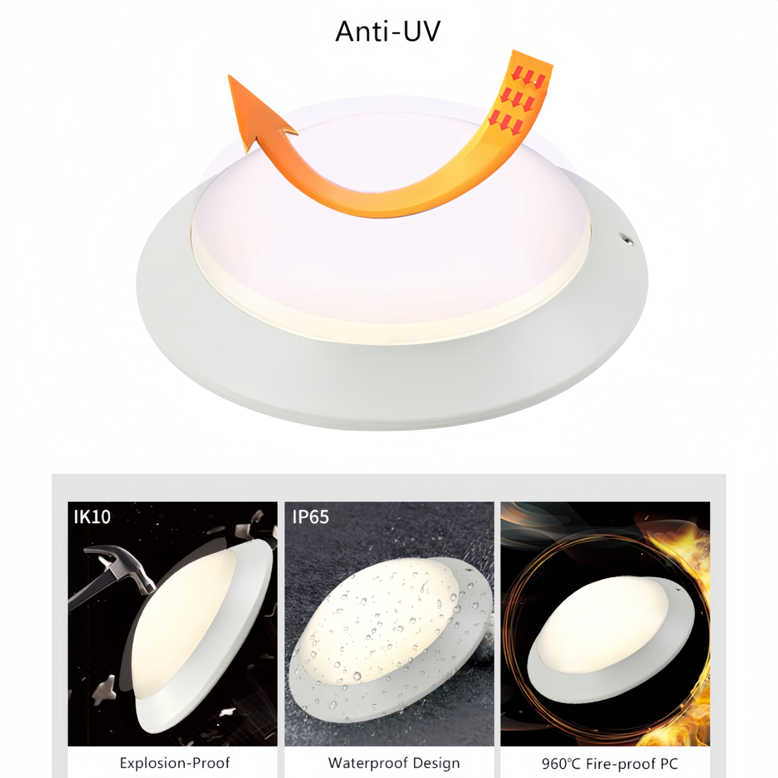 MC-802 LED bulkhead light with anti-UV polycarbonate diffuser showing IK10 impact resistance, IP65 waterproof protection and high-temperature resistance