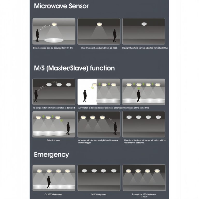 MC-804 LED bulkhead light microwave sensor settings showing detection area, hold time, daylight threshold, master/slave function and emergency mode