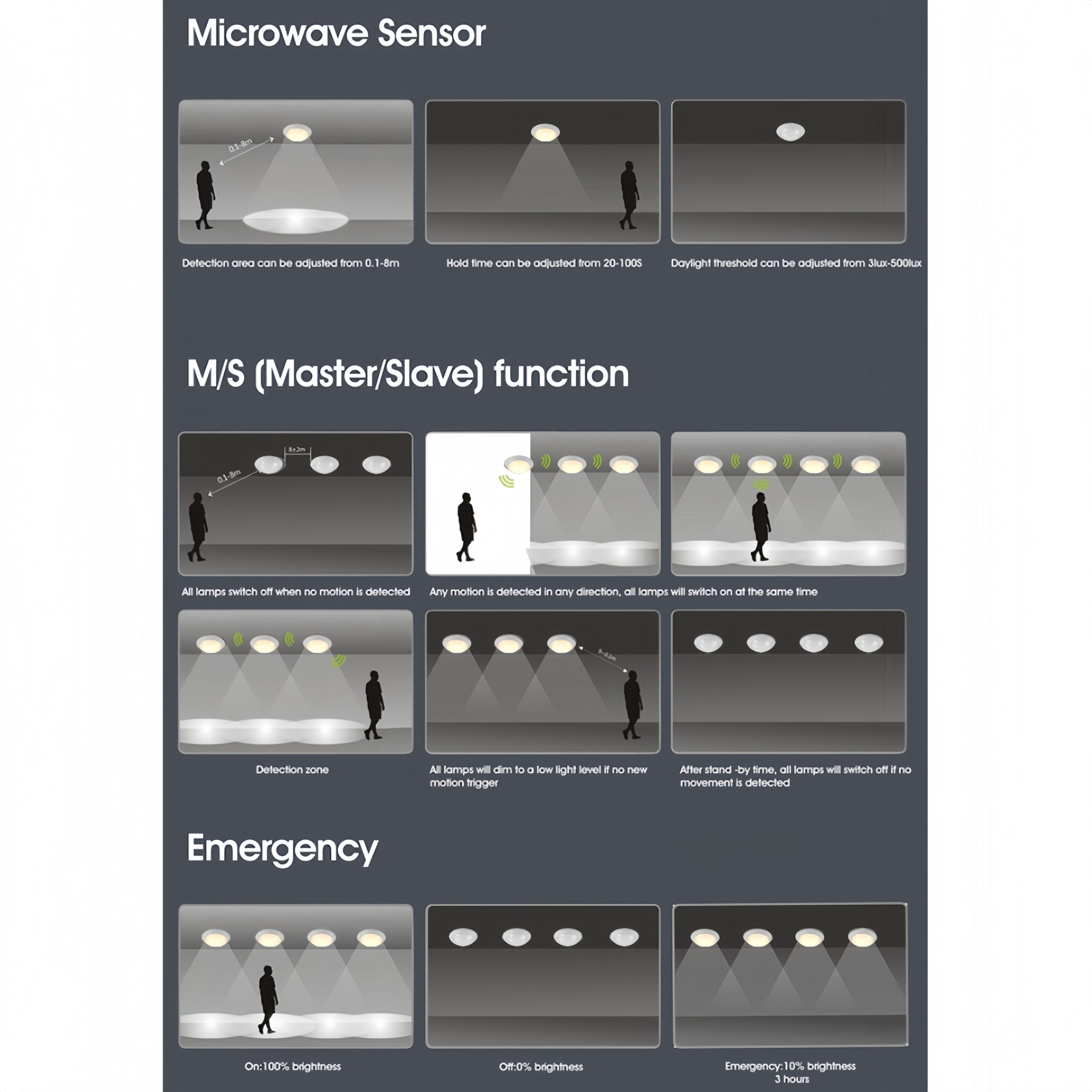 MC-804 microwave sensor, master-slave function and emergency architecture overview