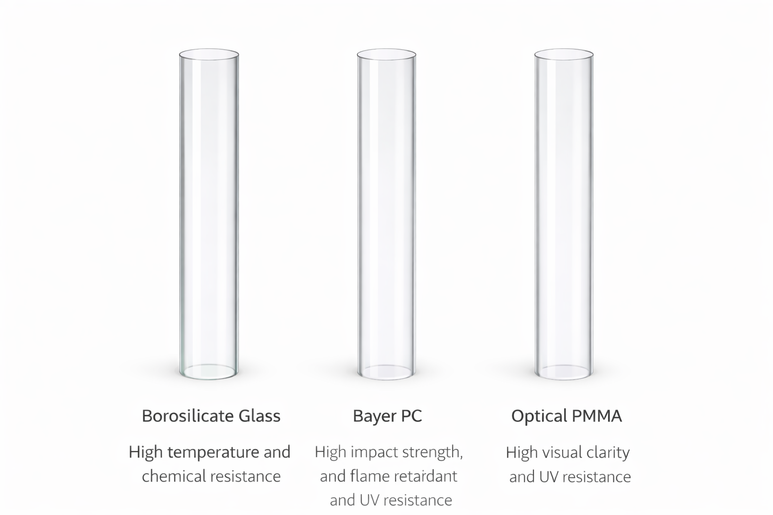 Comparison of borosilicate glass, polycarbonate (PC), and PMMA tubes for industrial tubular lighting housings