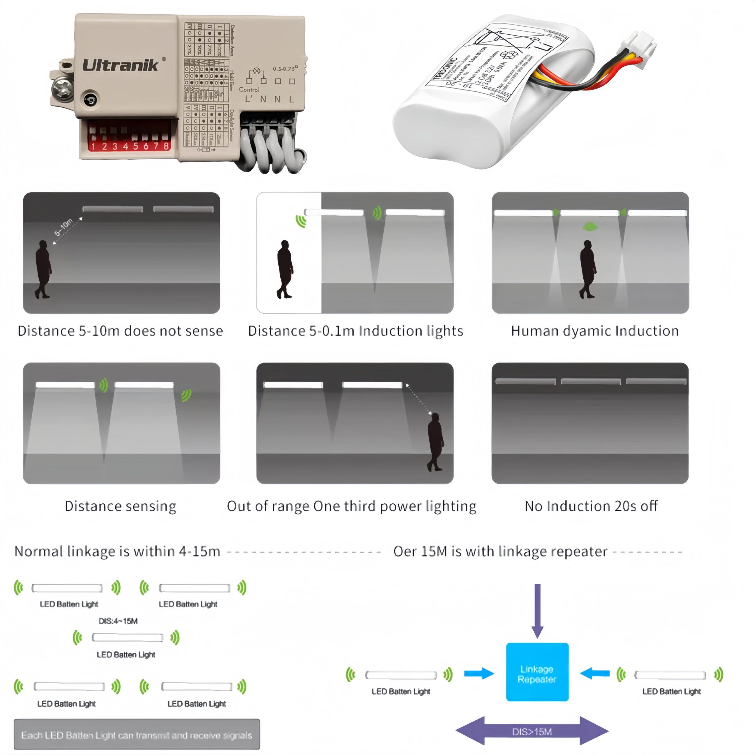 Integrated microwave motion sensor and emergency battery backup components for Ø100 mm LED tri-proof tubular light