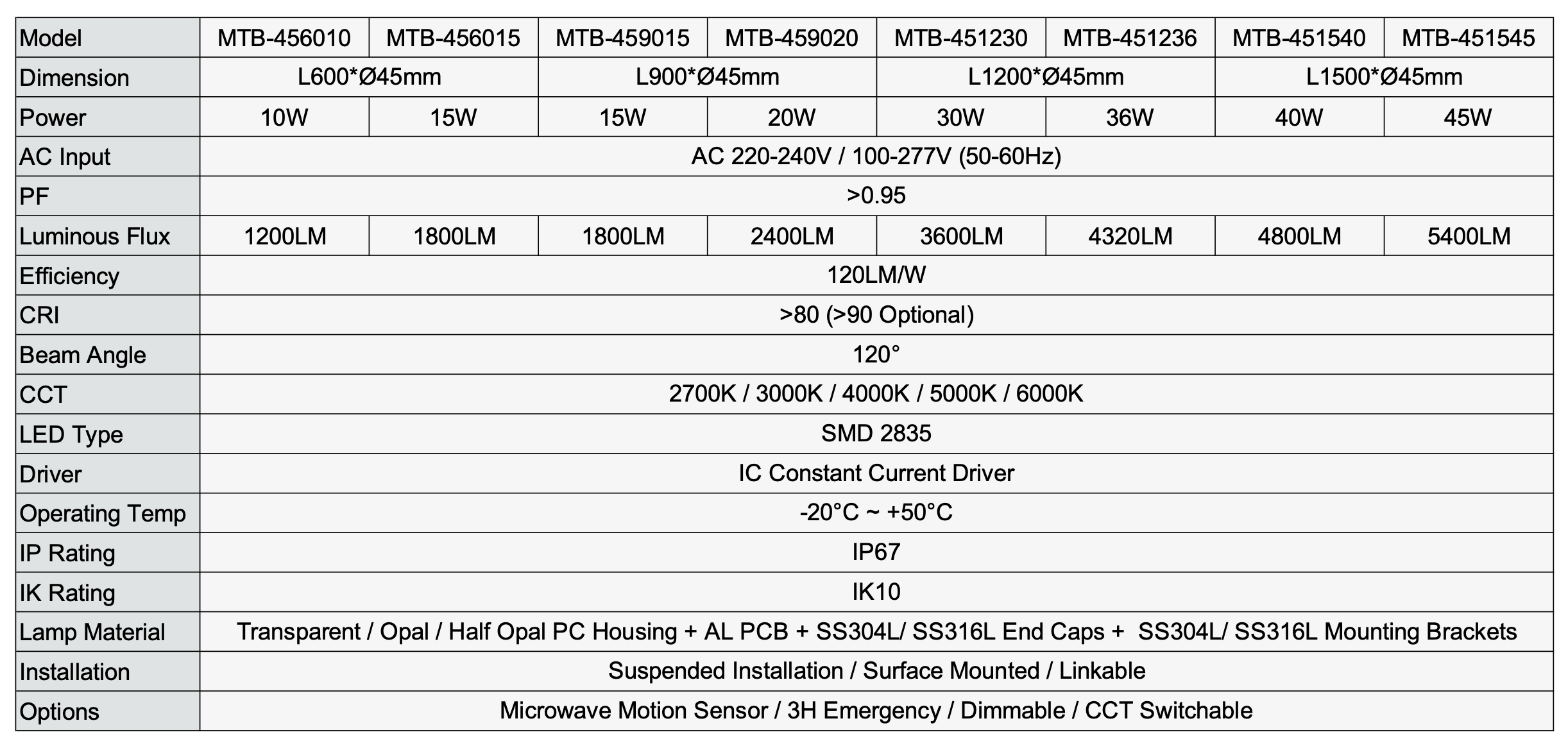 Technical specifications