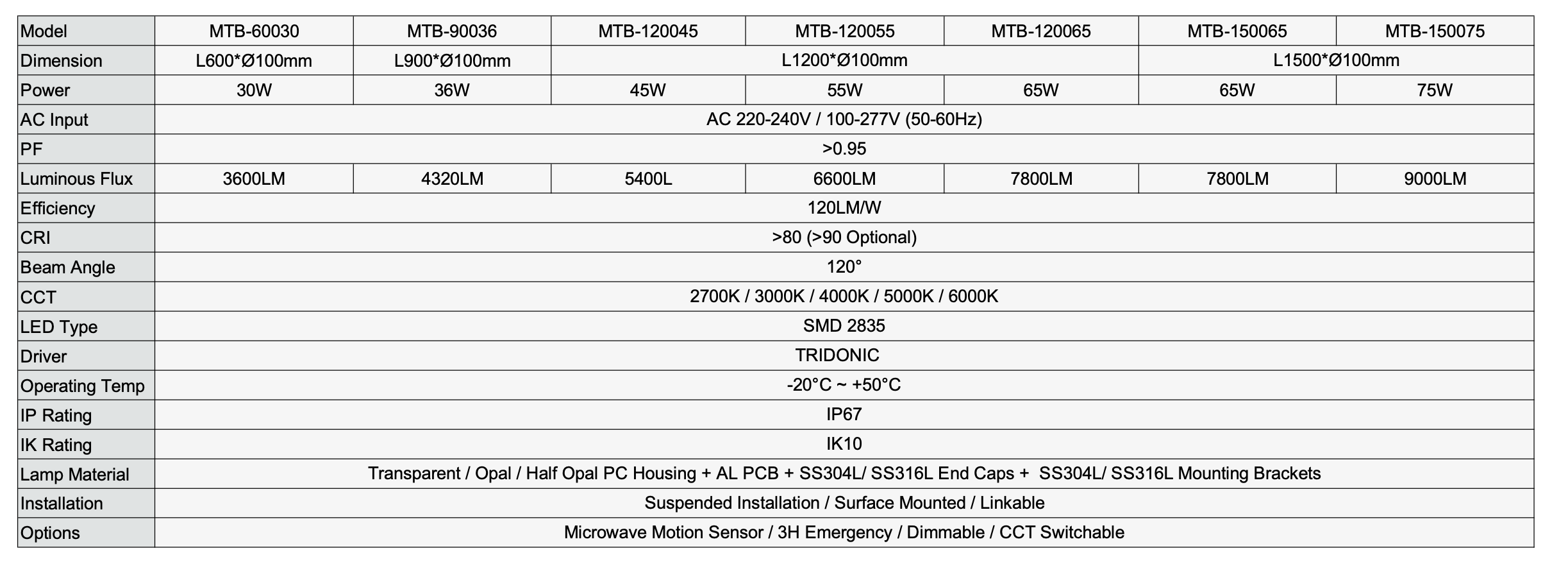 Technical specifications