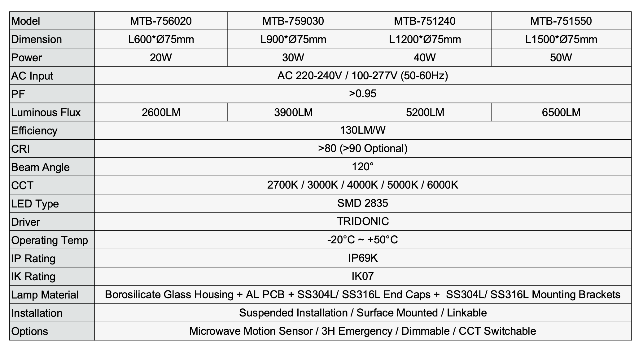 TECHNICAL SPECIFICATIONS
