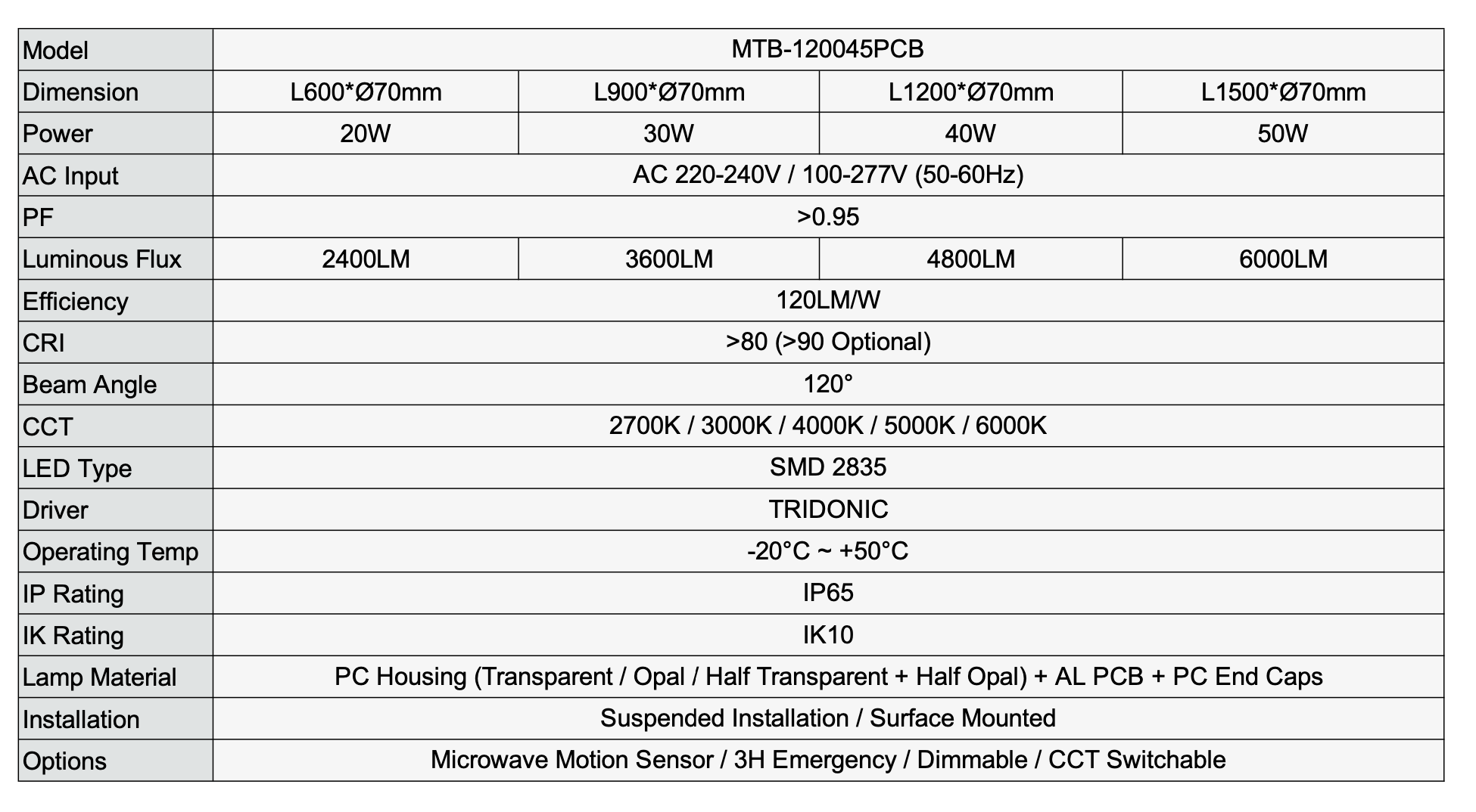 Technical specifications