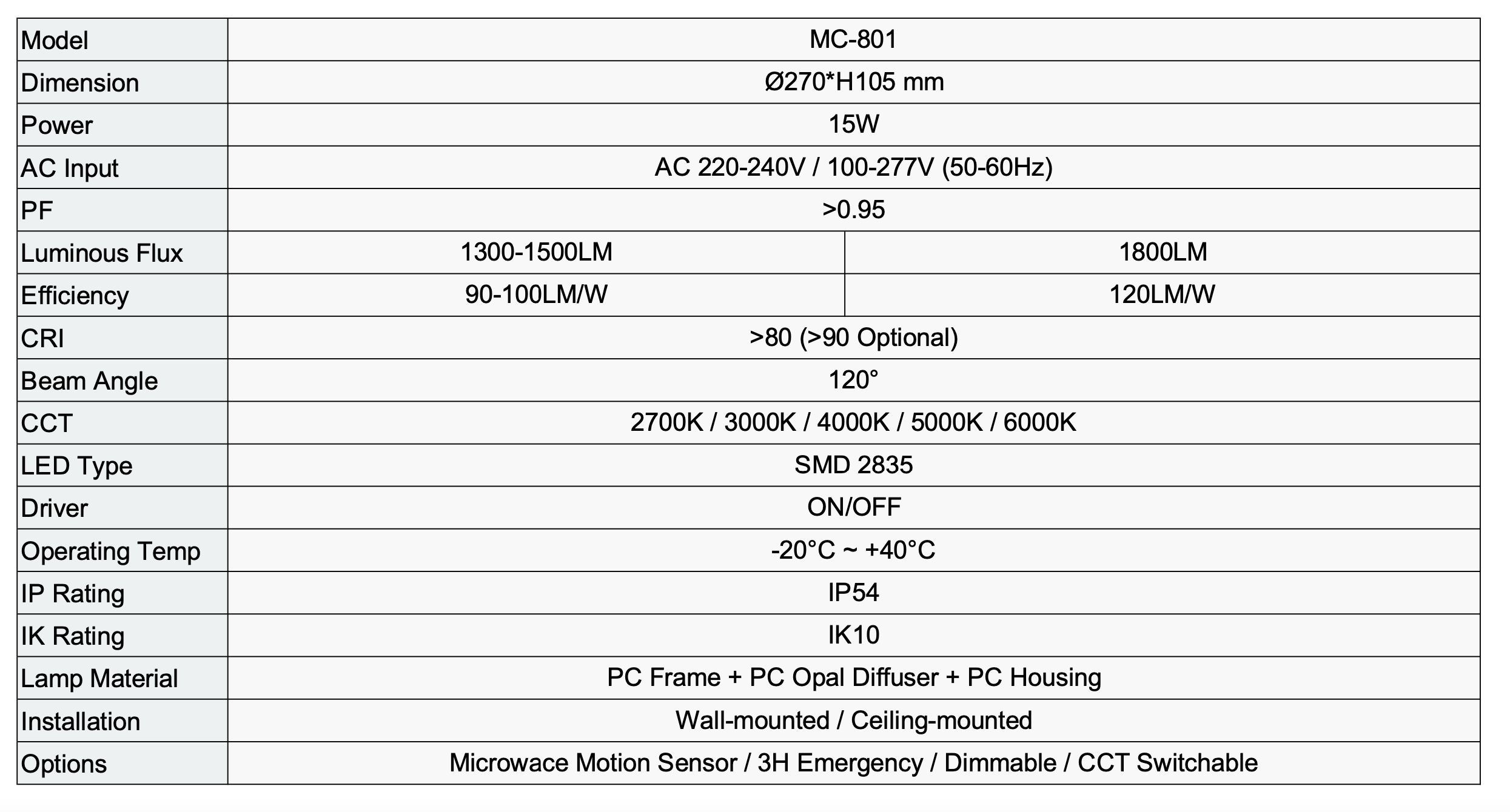 TECHNICAL SPECIFICATIONS