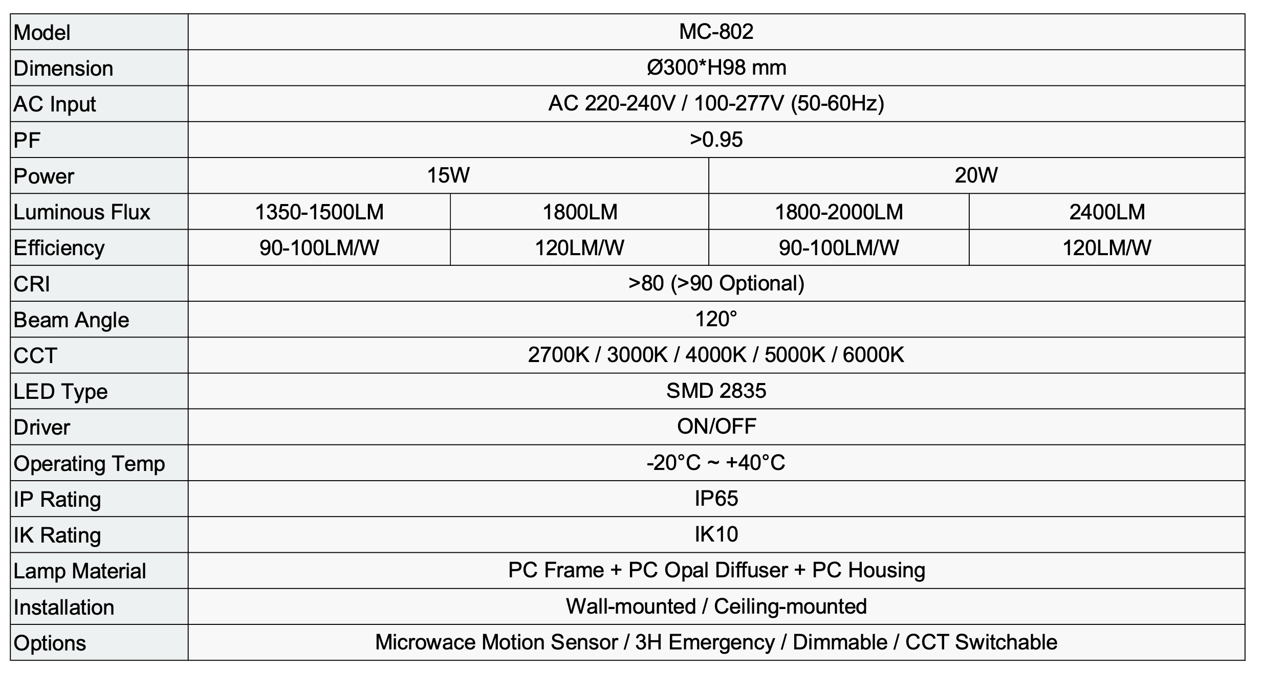 TECHNICAL SPECIFICATIONS