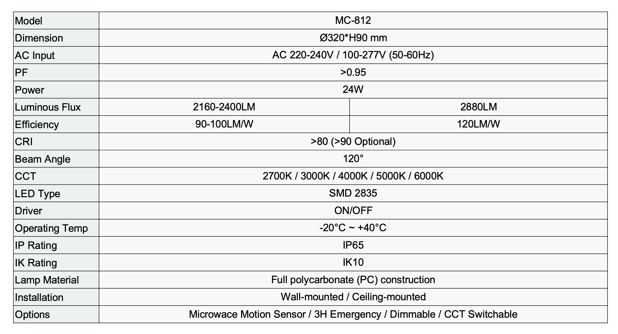 TECHNICAL SPECIFICATIONS