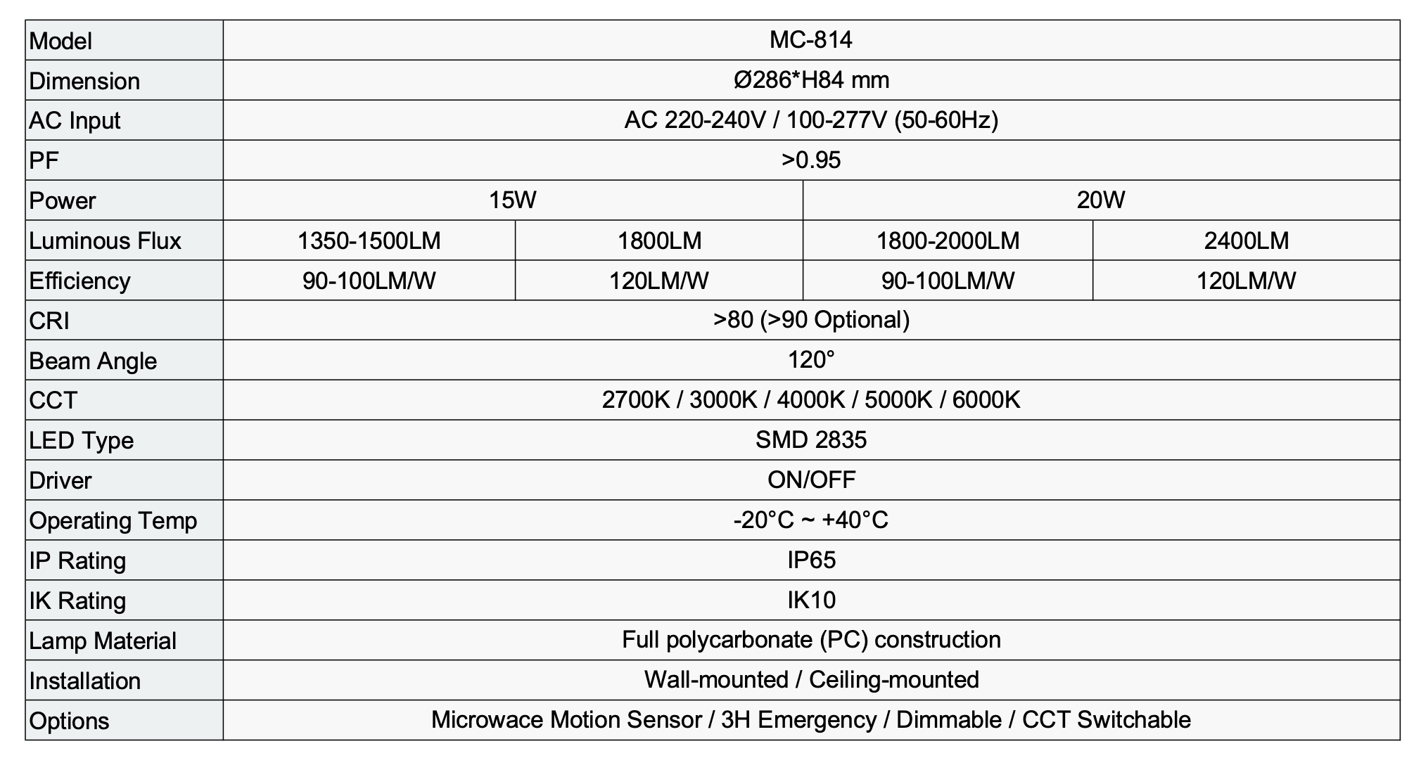 Technical specifications