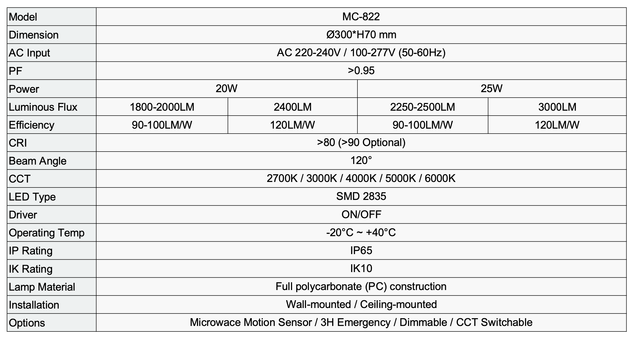 TECHNICAL SPECIFICATIONS