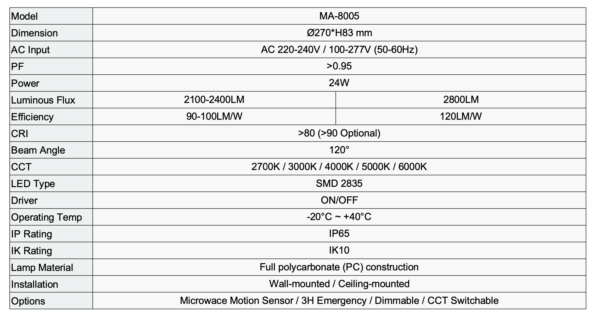 Technical specifications