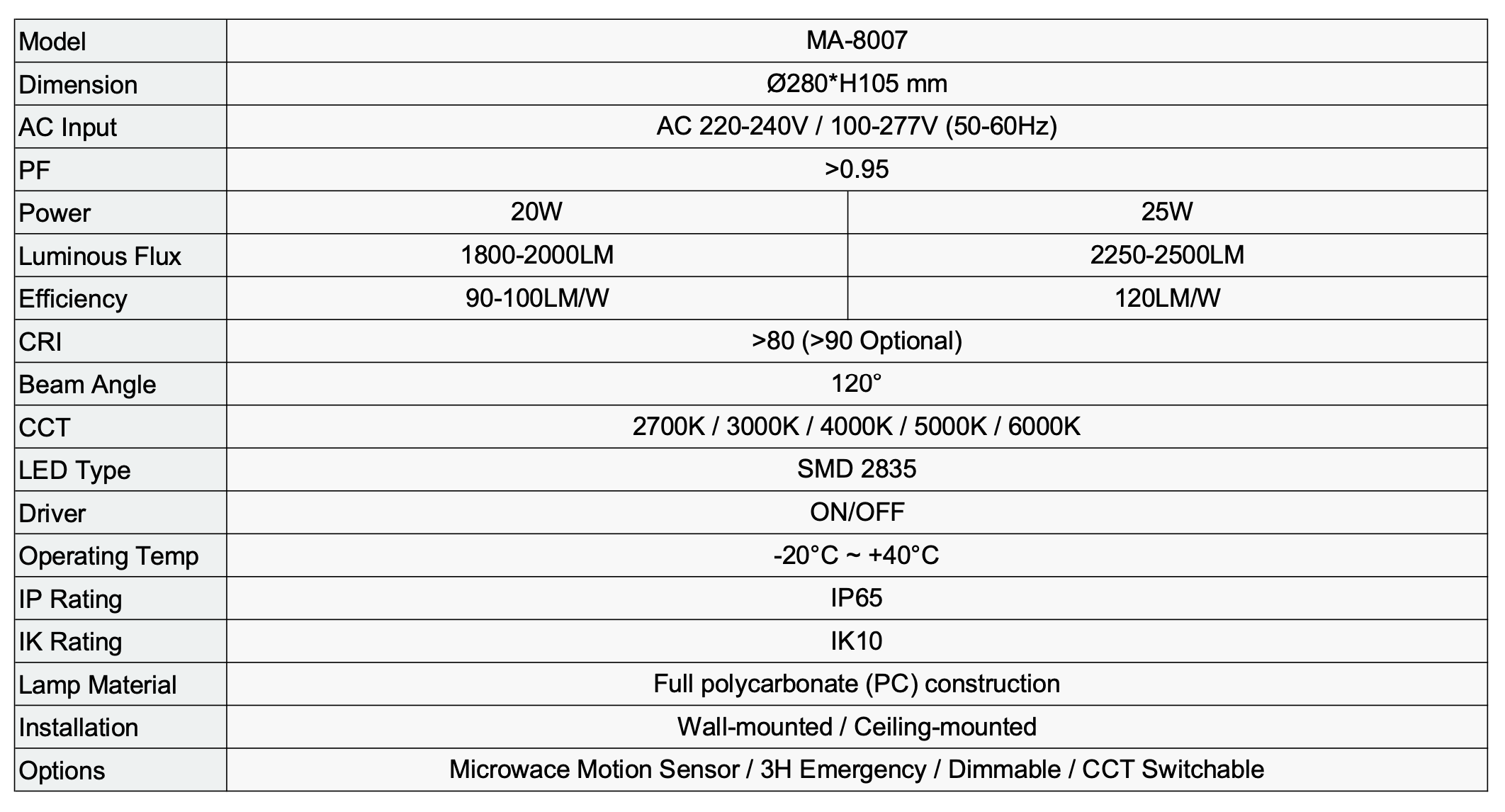 TECHNICAL SPECIFICATIONS